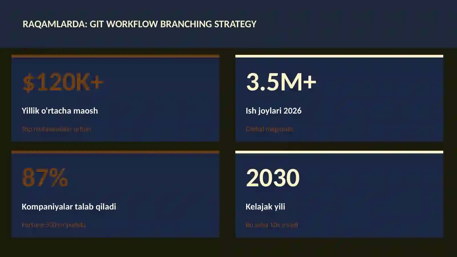 Git workflow branching strategy 3