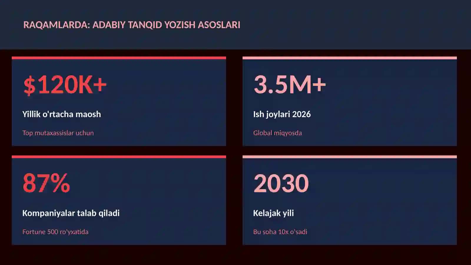 Adabiy tanqid yozish asoslari 3