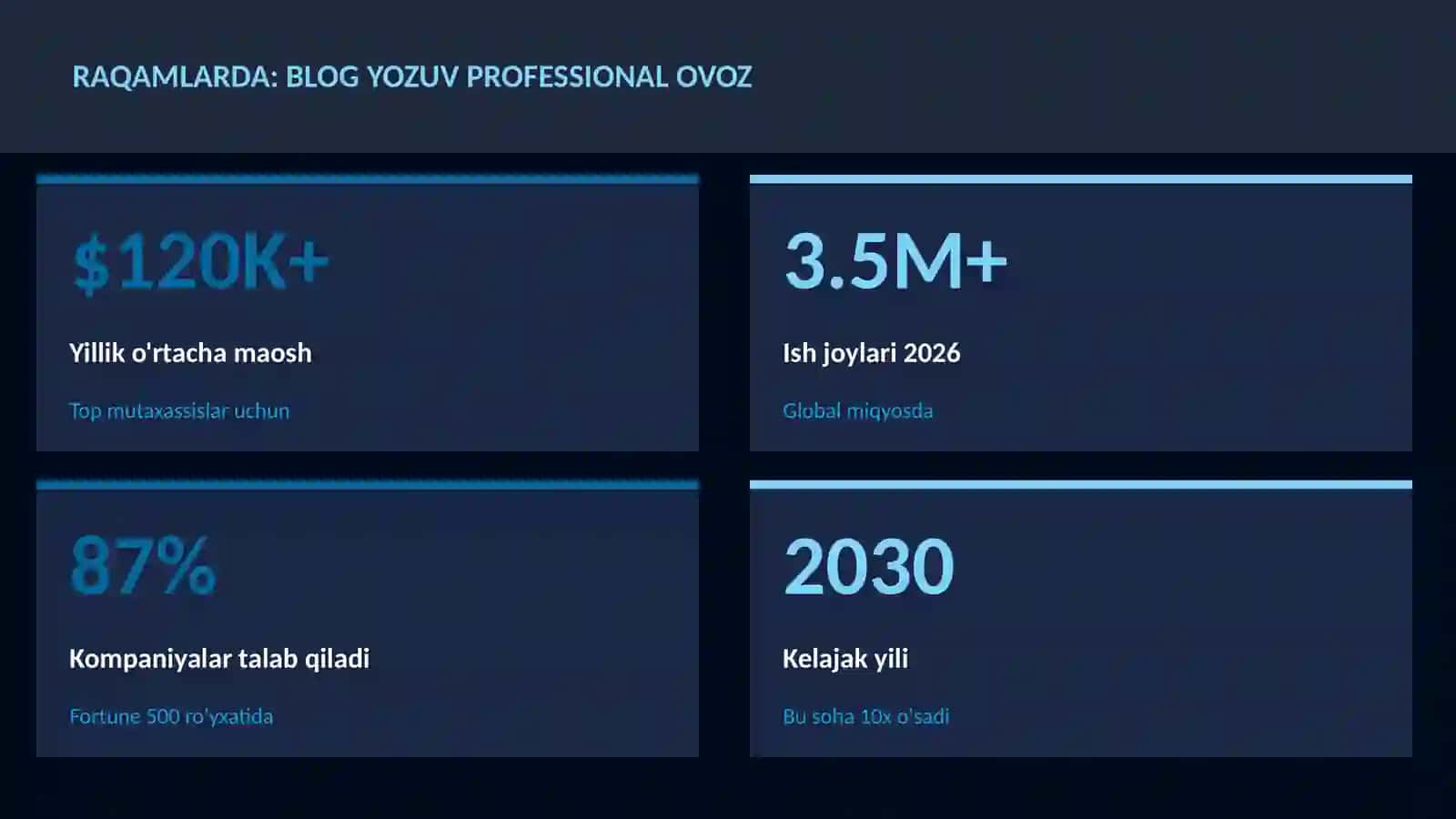 ADABIYOT VA YOZUV 3