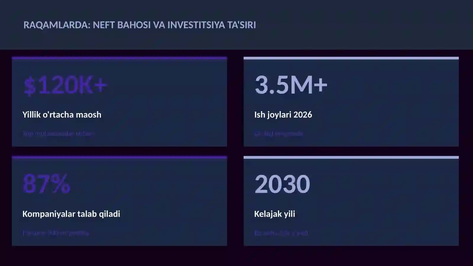 Neft bahosi va investitsiya ta'siri 3