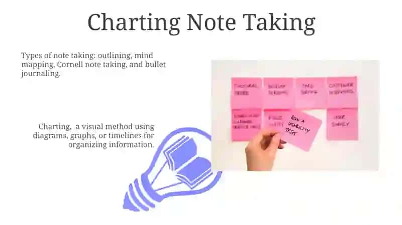 Types of Note taking 3