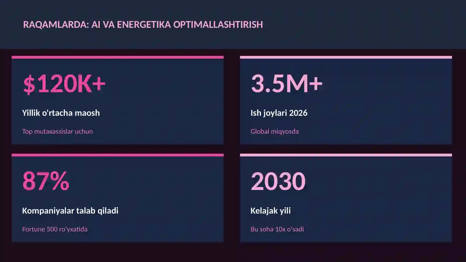 SUN'IY INTELLEKT ASOSLARI 3