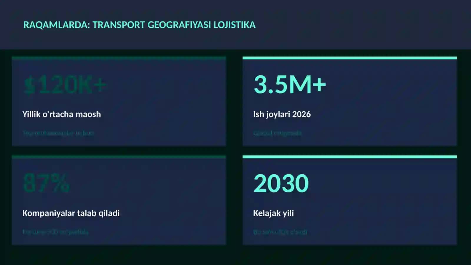 Transport geografiyasi lojistika 3