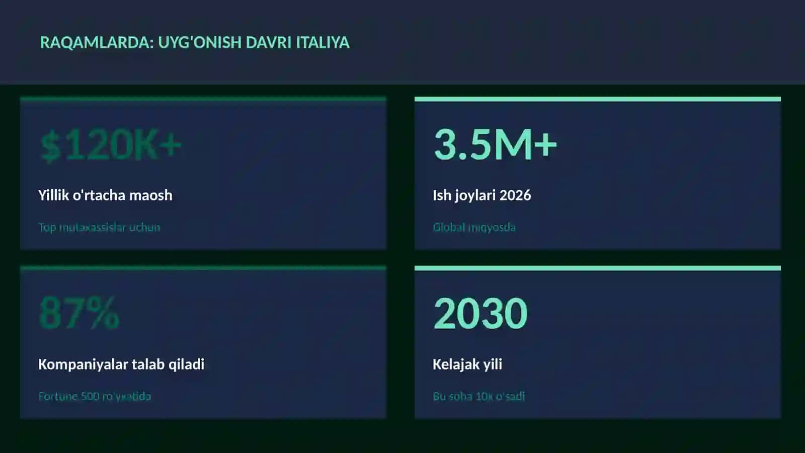 Uyg'onish davri Italiya 3