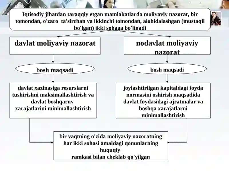 Moliyaviynazorat 3