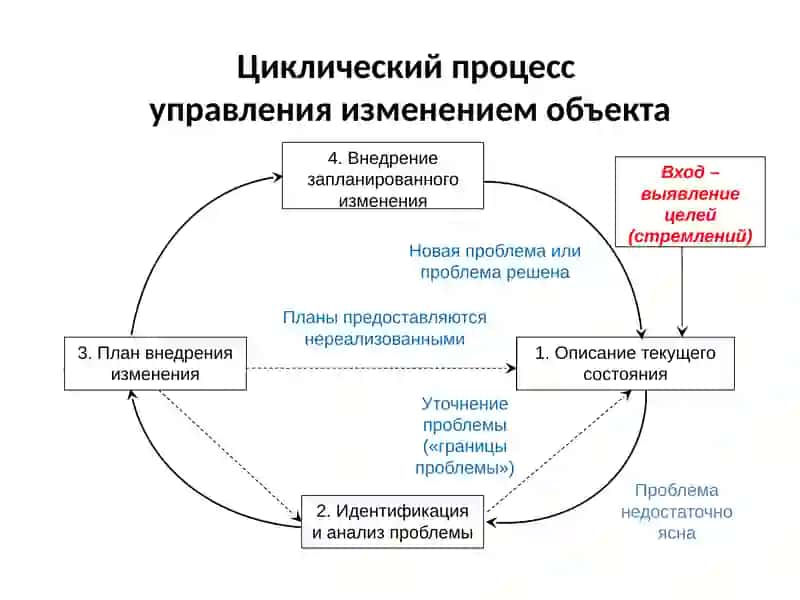 Управление изменениямив медицинских организациях 3