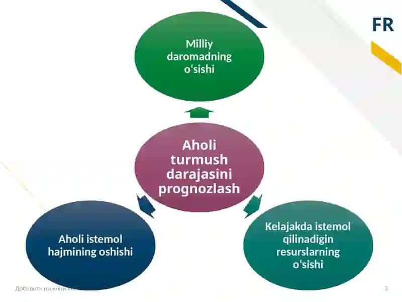 IJTIMOIY JARAYONLAR VA AHOLI TURMUSH DARAJASINING O‘SISHINI PROGNOZLASH 3