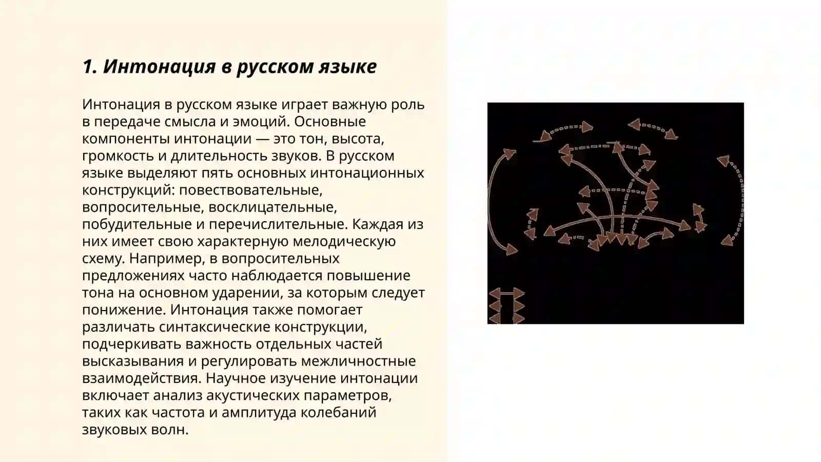 Интонация и её функции и акустические компоненты. Техника речи 3