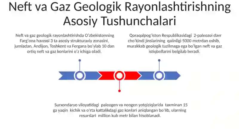 Neftgazgeologik rayonlash 3