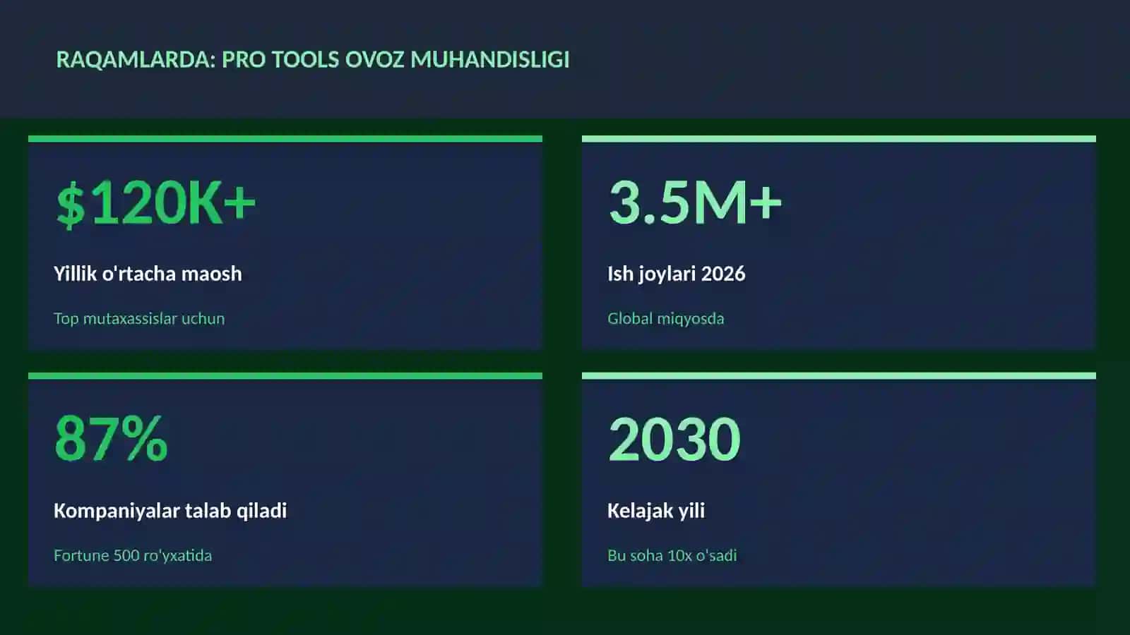 Pro Tools ovoz muhandisligi 3