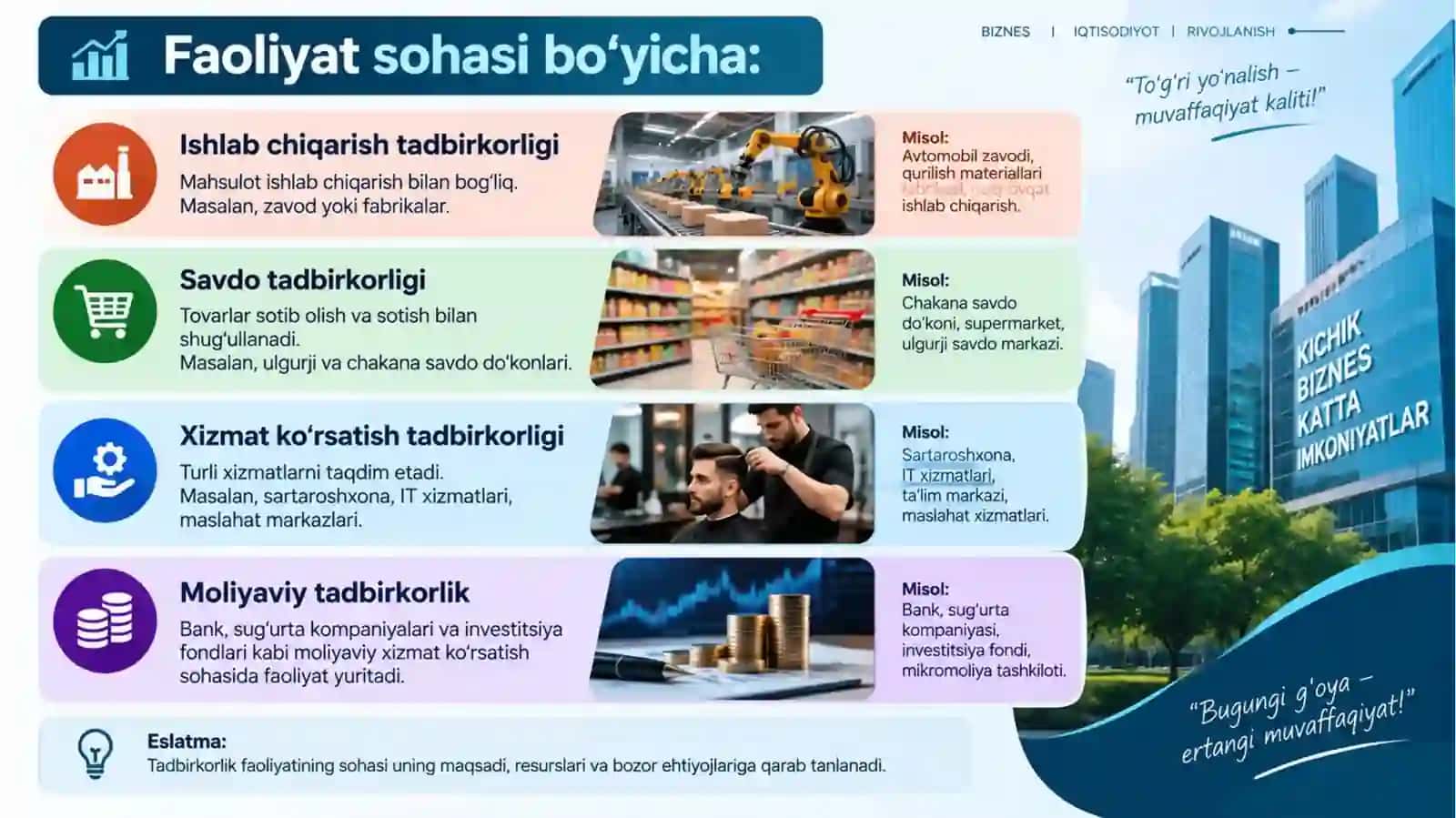 Tadbirkorlik tafakkuri va biznes imkoniyatlarni aniqlash 3