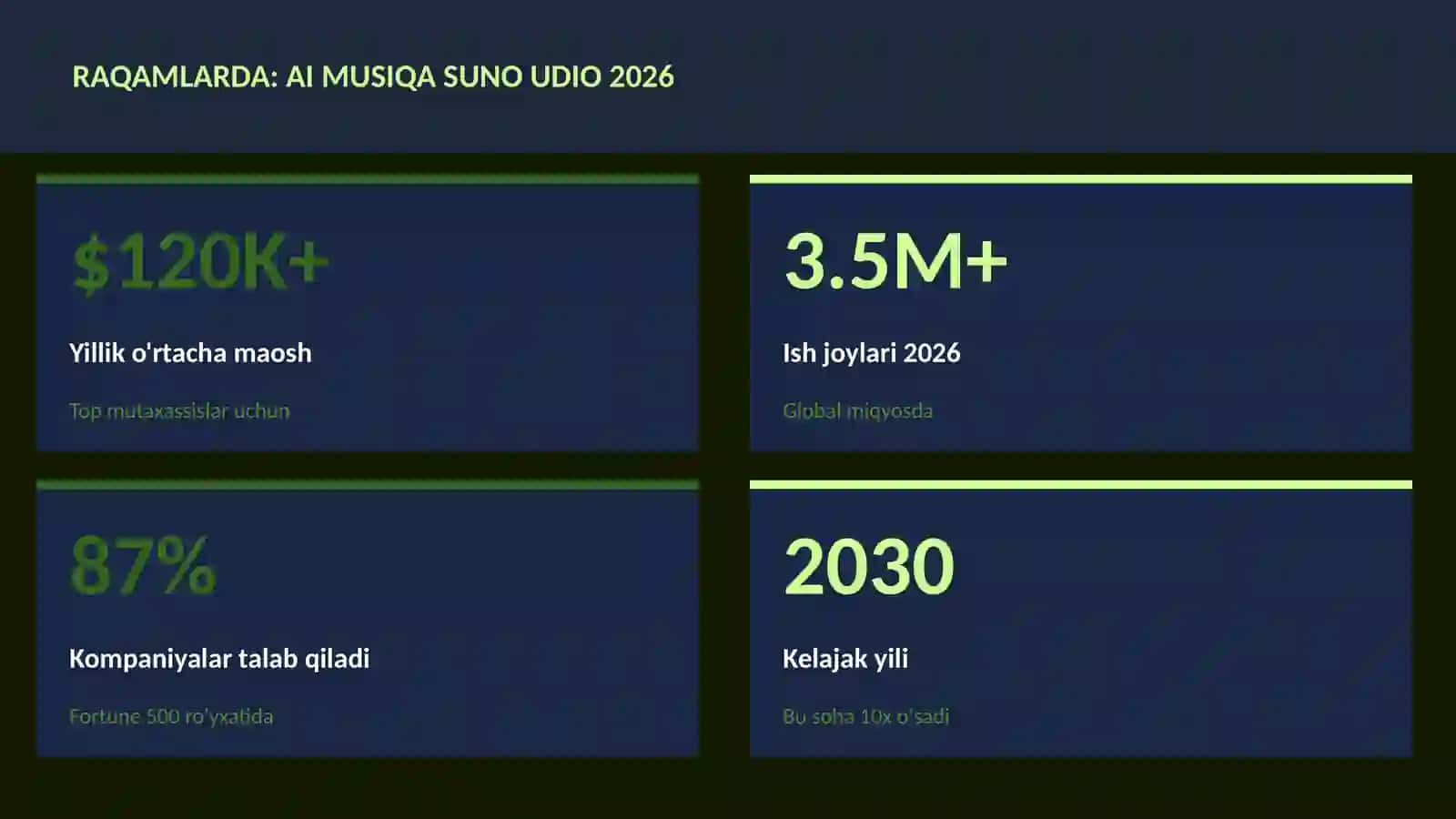 AI musiqa Suno Udio 2026 3