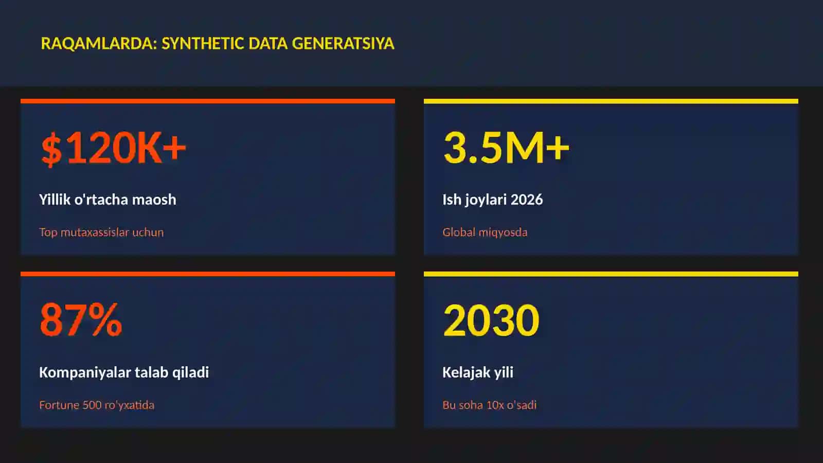 Synthetic data generatsiya 3