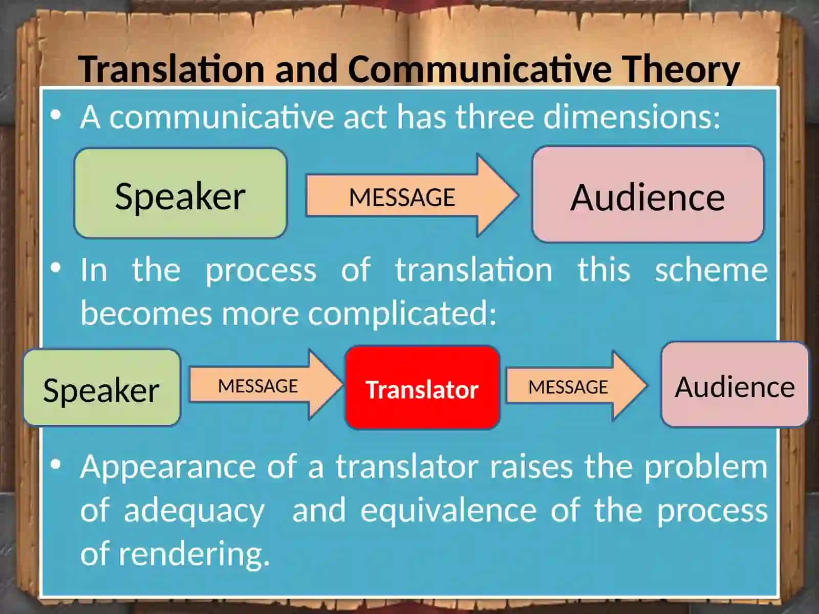 THEORY AND PRACTICE OF TRANSLATION 3