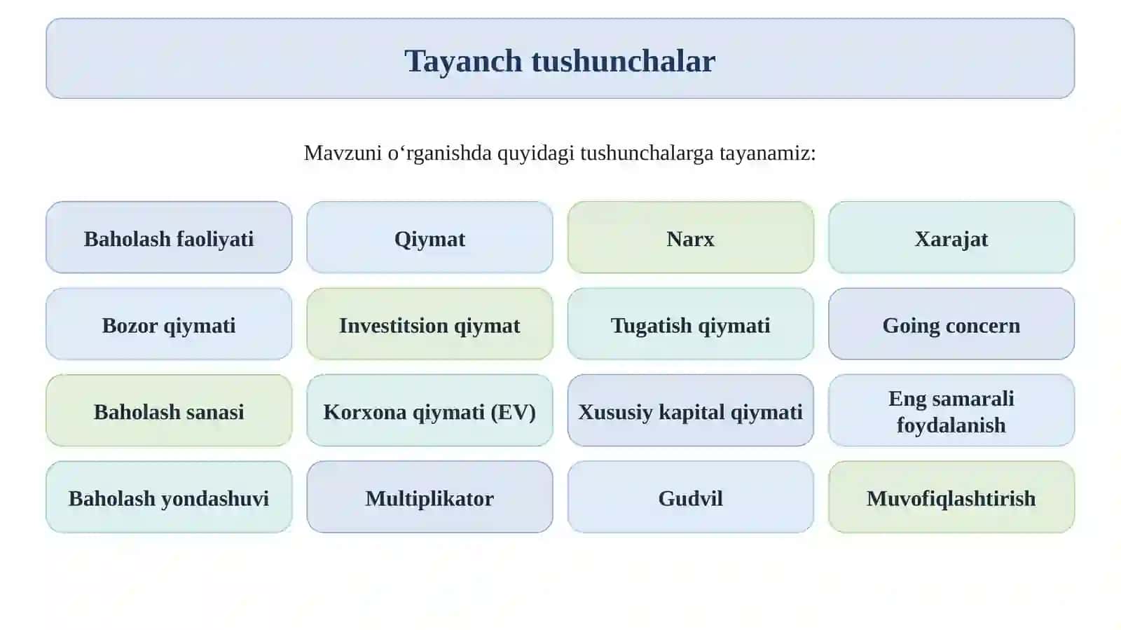 Biznesni baholash fanining predmeti, mazmuni va konseptual asoslari 3