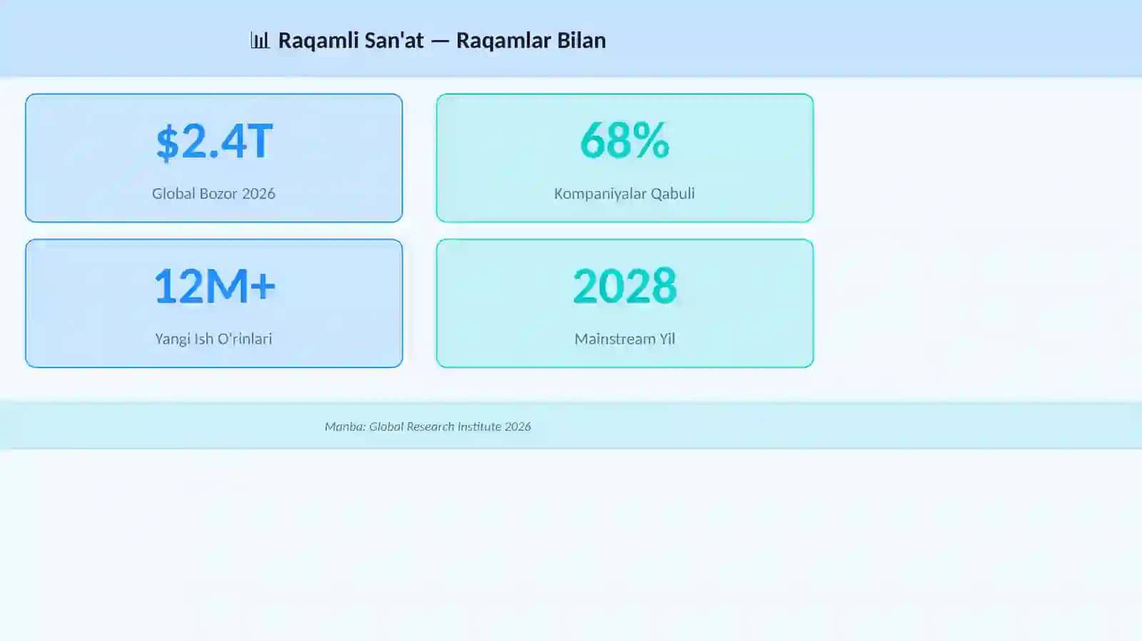 Raqamli San'at 3