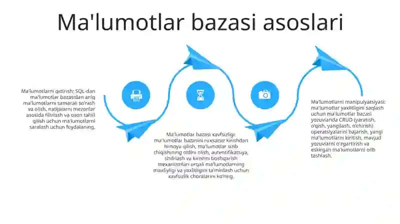 Sohalar Bo’Yicha Malu’Motlar Ombori 3