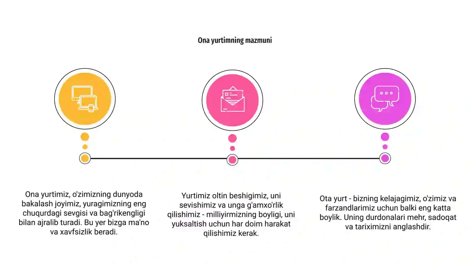 Ona yurtim oltin beshigim 3
