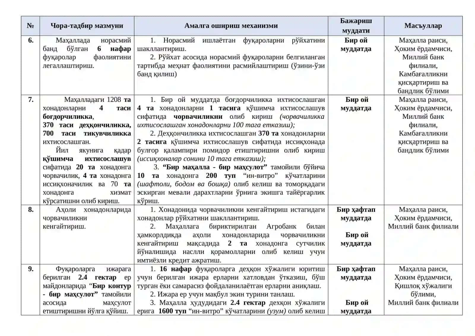 Киберхавфсизлик 3