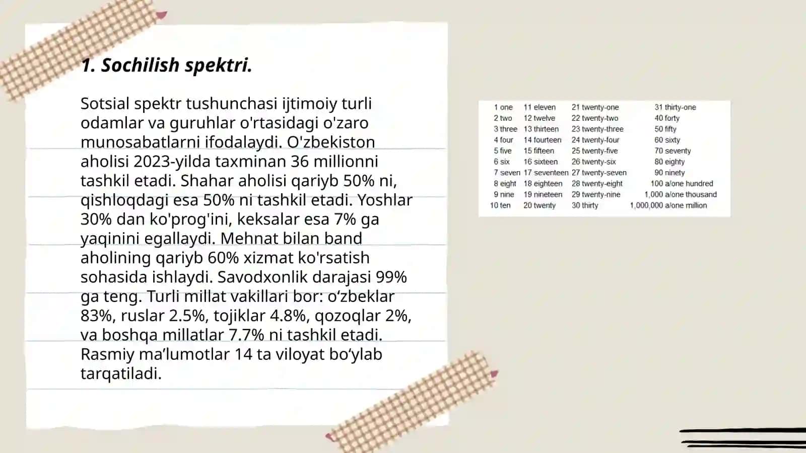 Sochilish spektri 3