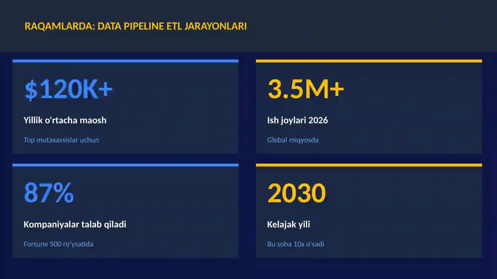 DATA SCIENCE VA TAHLIL 3
