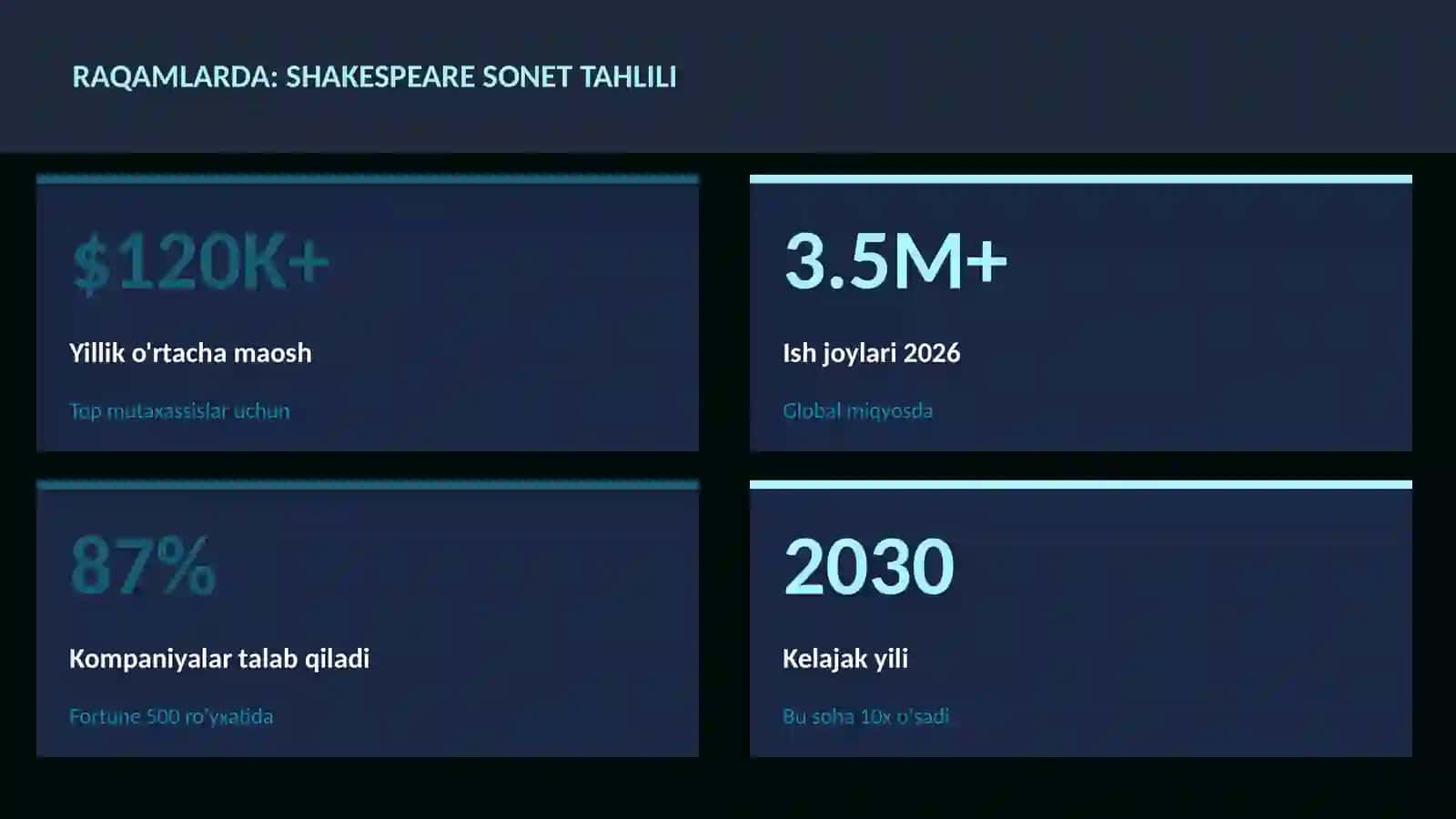 Shakespeare sonet tahlili 3