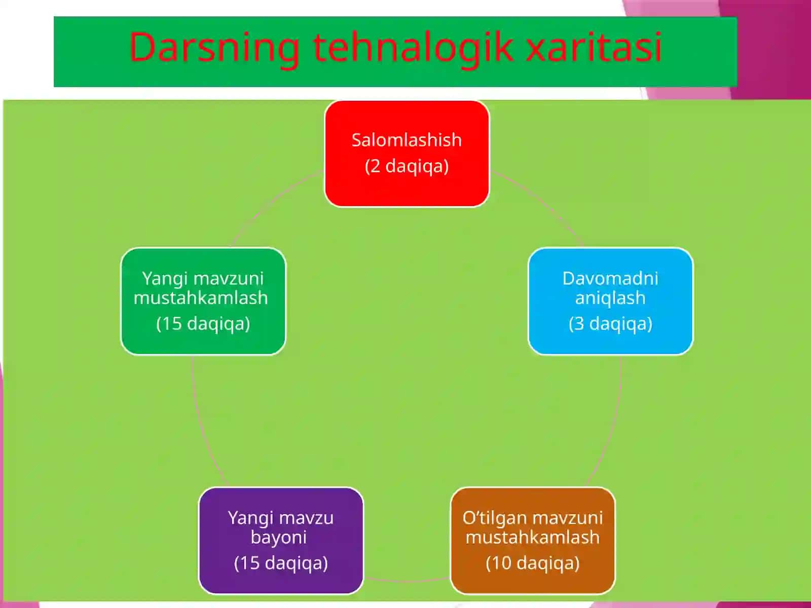 Matematika fan amaliyottalabasi 3