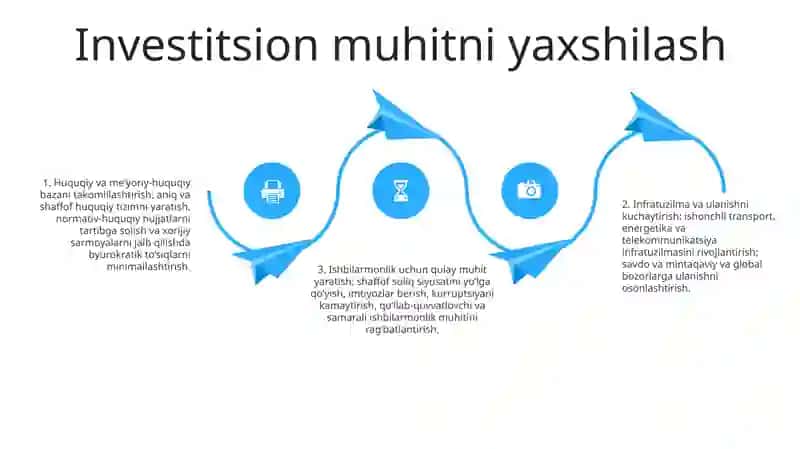 Investitsiyalar Jalb Etish Hajimlarini KoʻPaytirishning Omillari 3