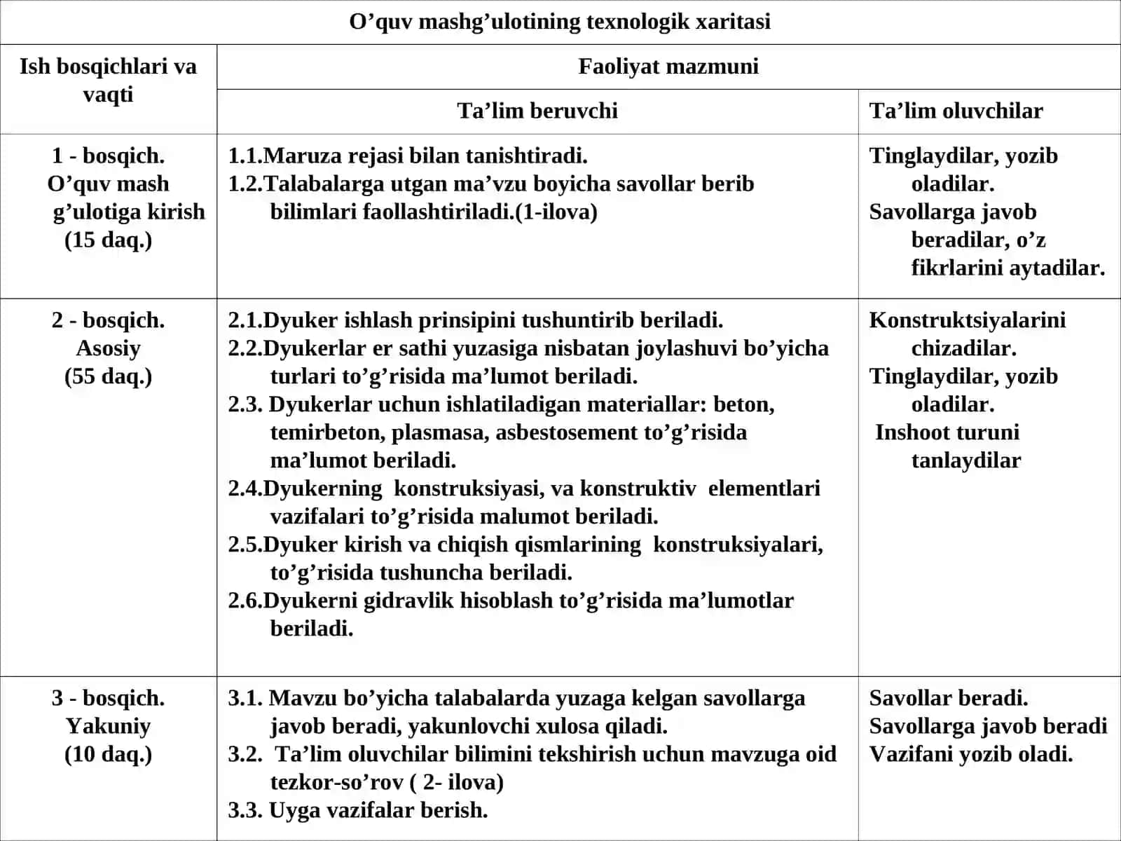 Dyukerlar 3