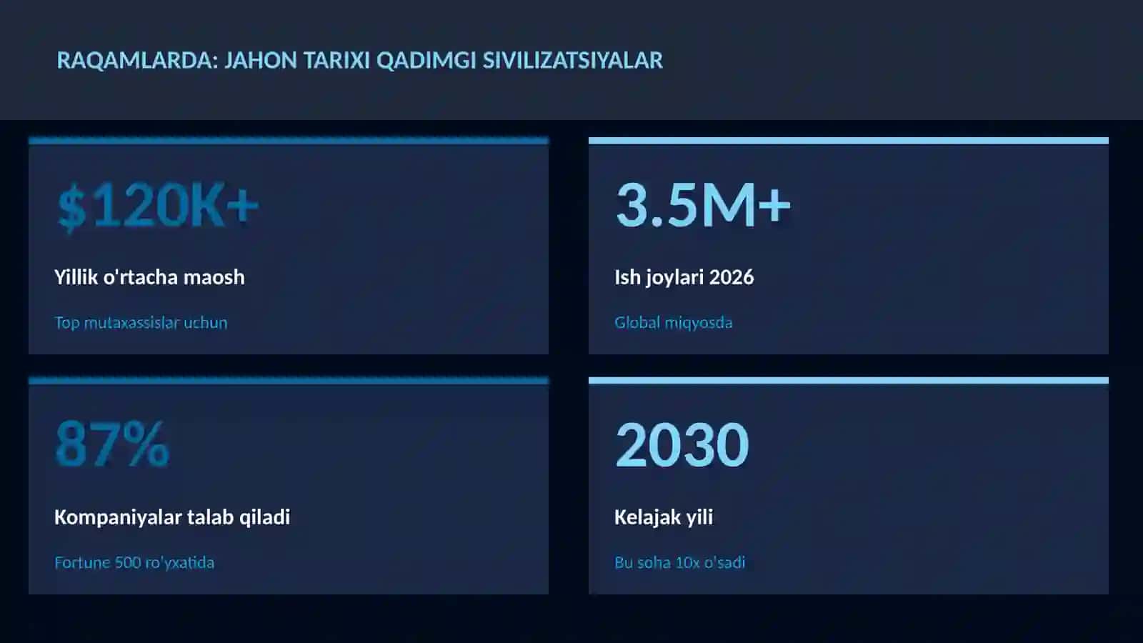 Jahon tarixi qadimgi sivilizatsiyalar 3