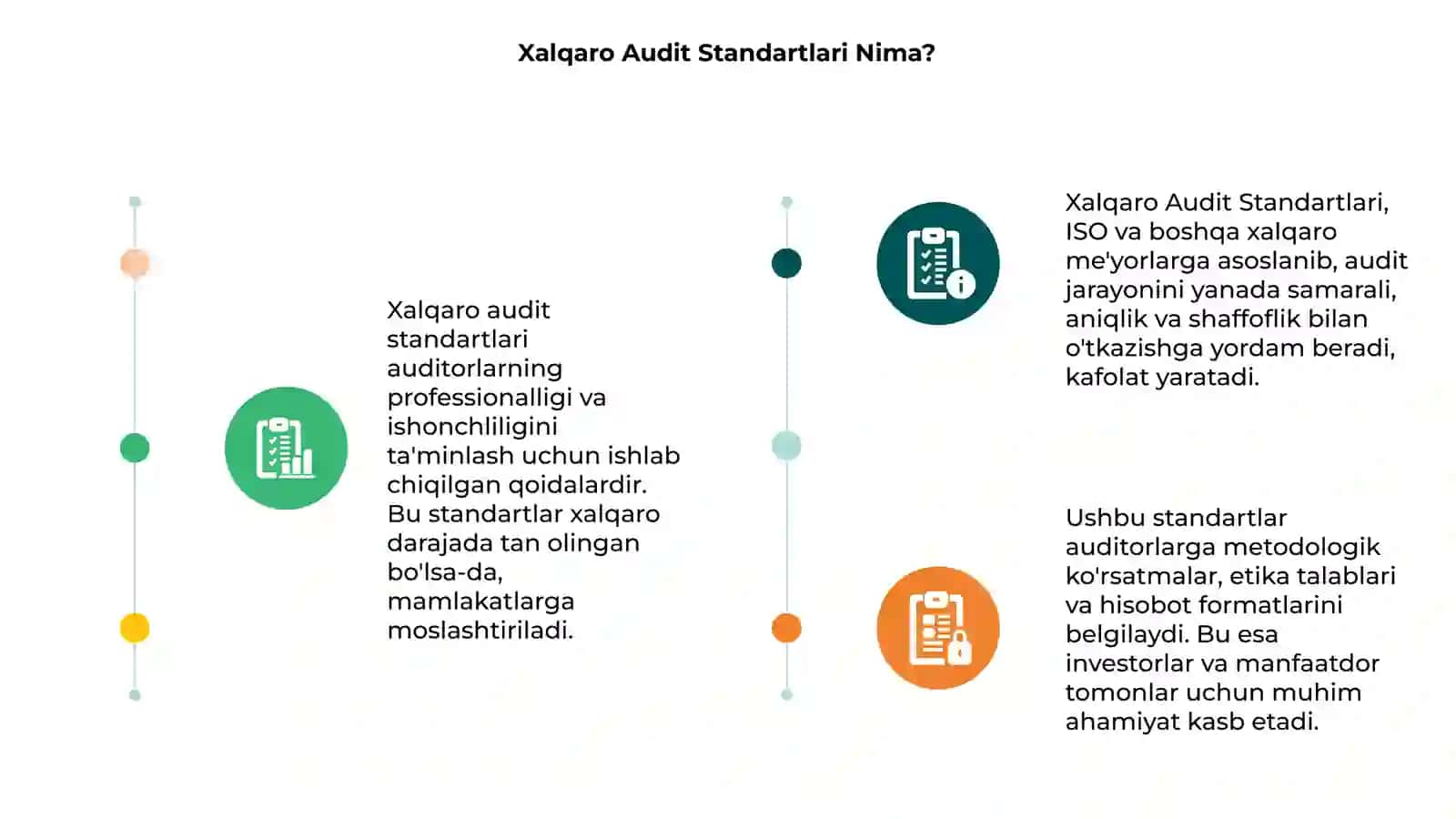 Xalqaro audit standartlari 3