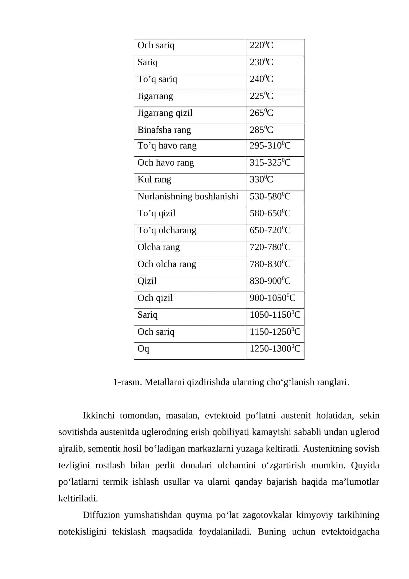 TERMIK ISHLASHNING PO'LAT TUZILISHI VA MEXANIK XOSSALARIGA TA’SIRINI O'RGANISH 3