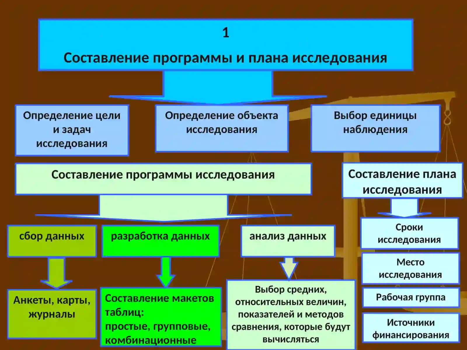Организация статистического исследования 3