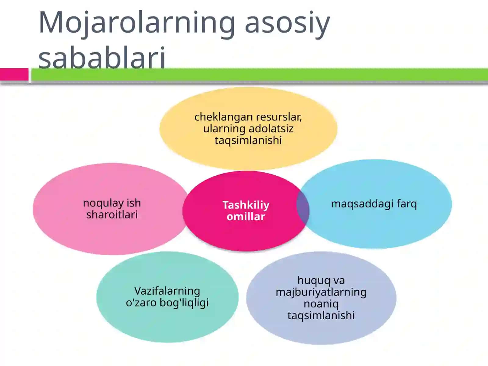 Ijtimoiy psiologik nizolar va ularning tavsifi 3