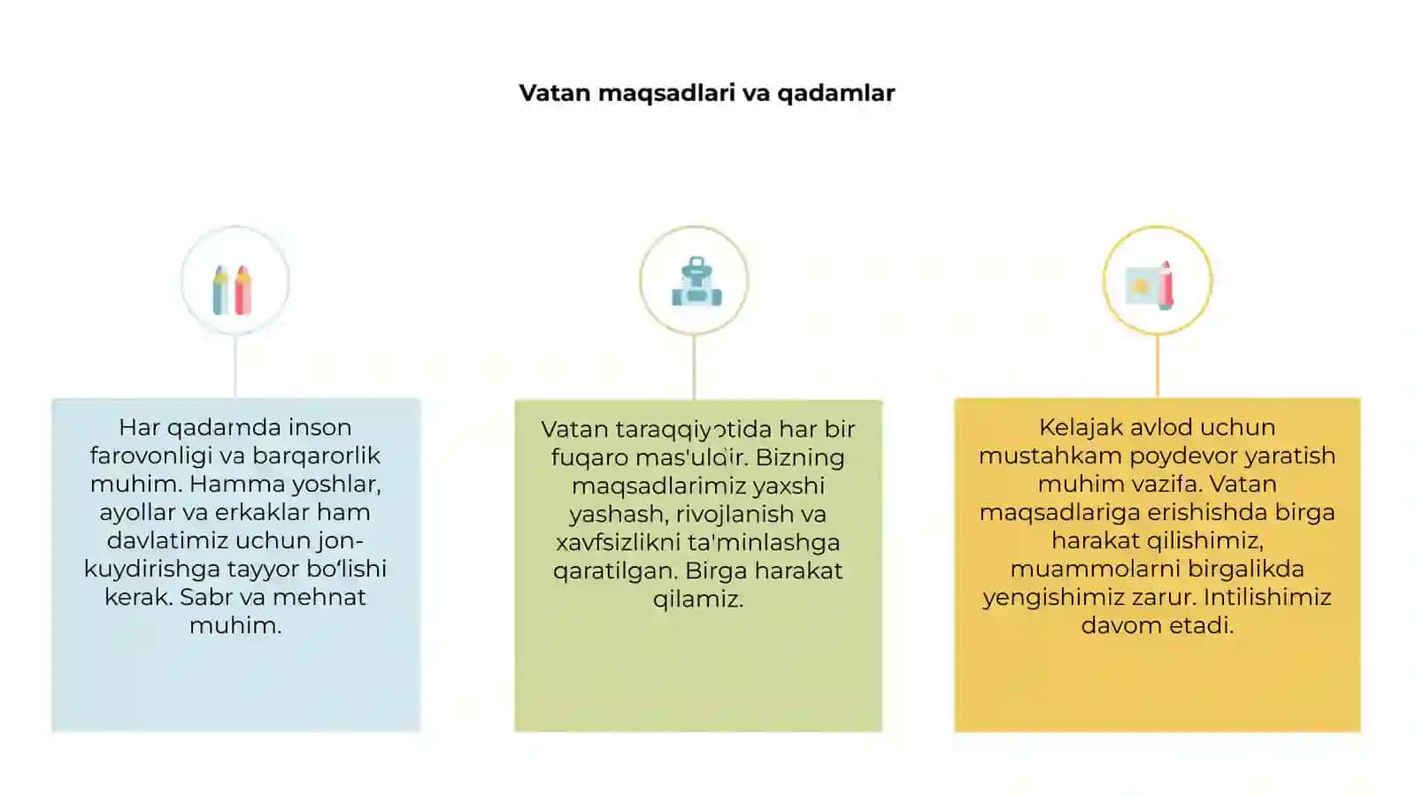 Vatan taraqqiyotiga men ham mas'ulman 3