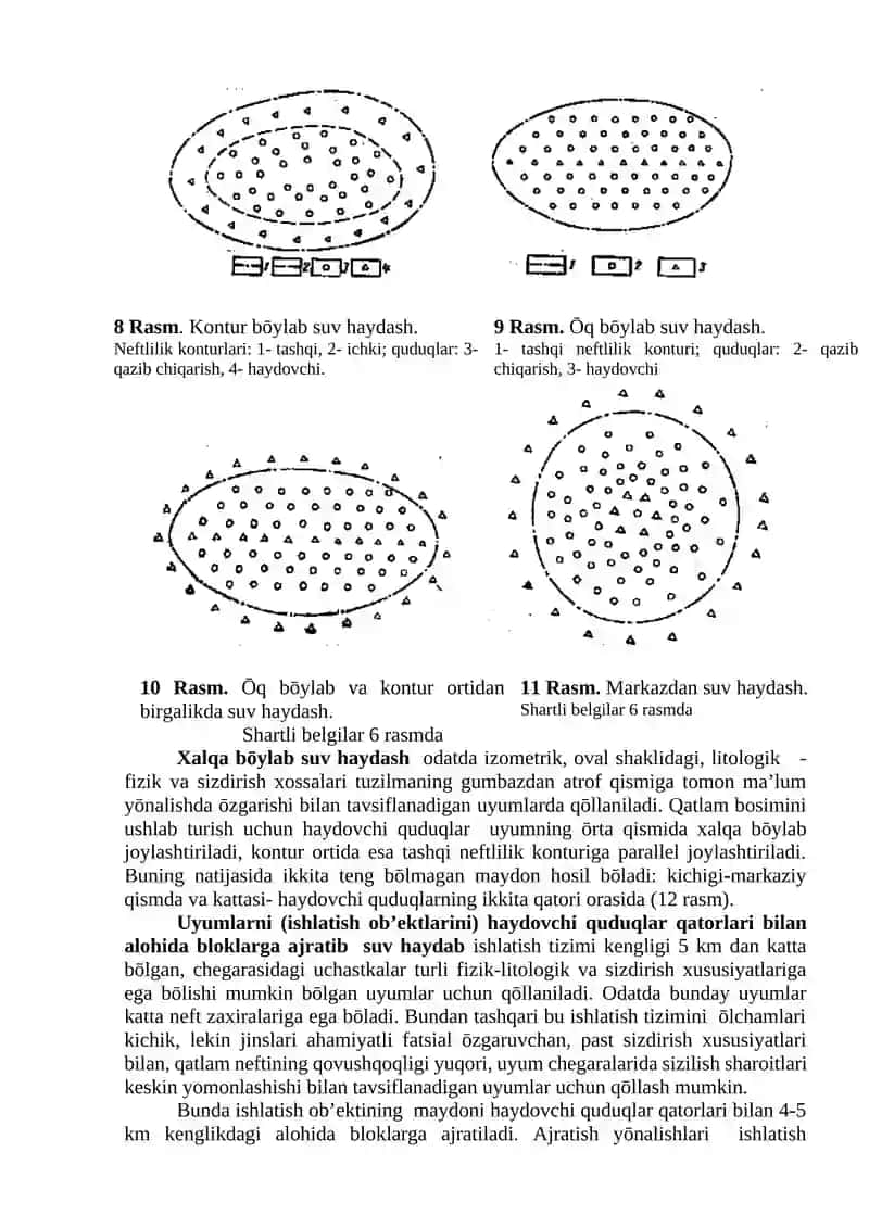Kondagi quduqlar ma’lumotlari 3