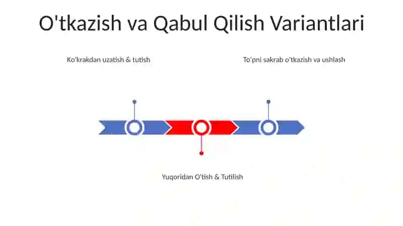 Yuqoridan ikki qo'llab to‘p uzatish va qabul qilish texnikasini o'rgatish 3