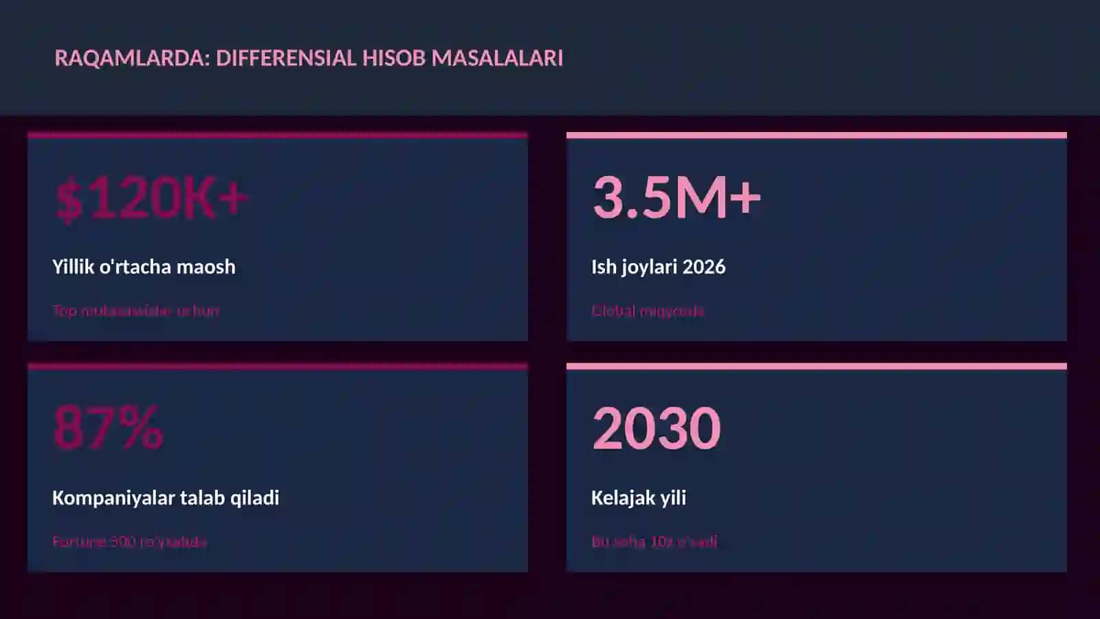 Differensial hisob masalalari 3