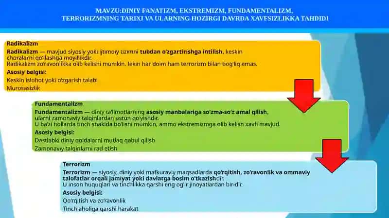 DINIY FANATIZM, EKSTREMIZM, FUNDAMENTALIZM,  TERRORIZMNING TARIXI VA ULARNING HOZIRGI DAVRDA XAVFSIZLIKKA TAHDIDI 3