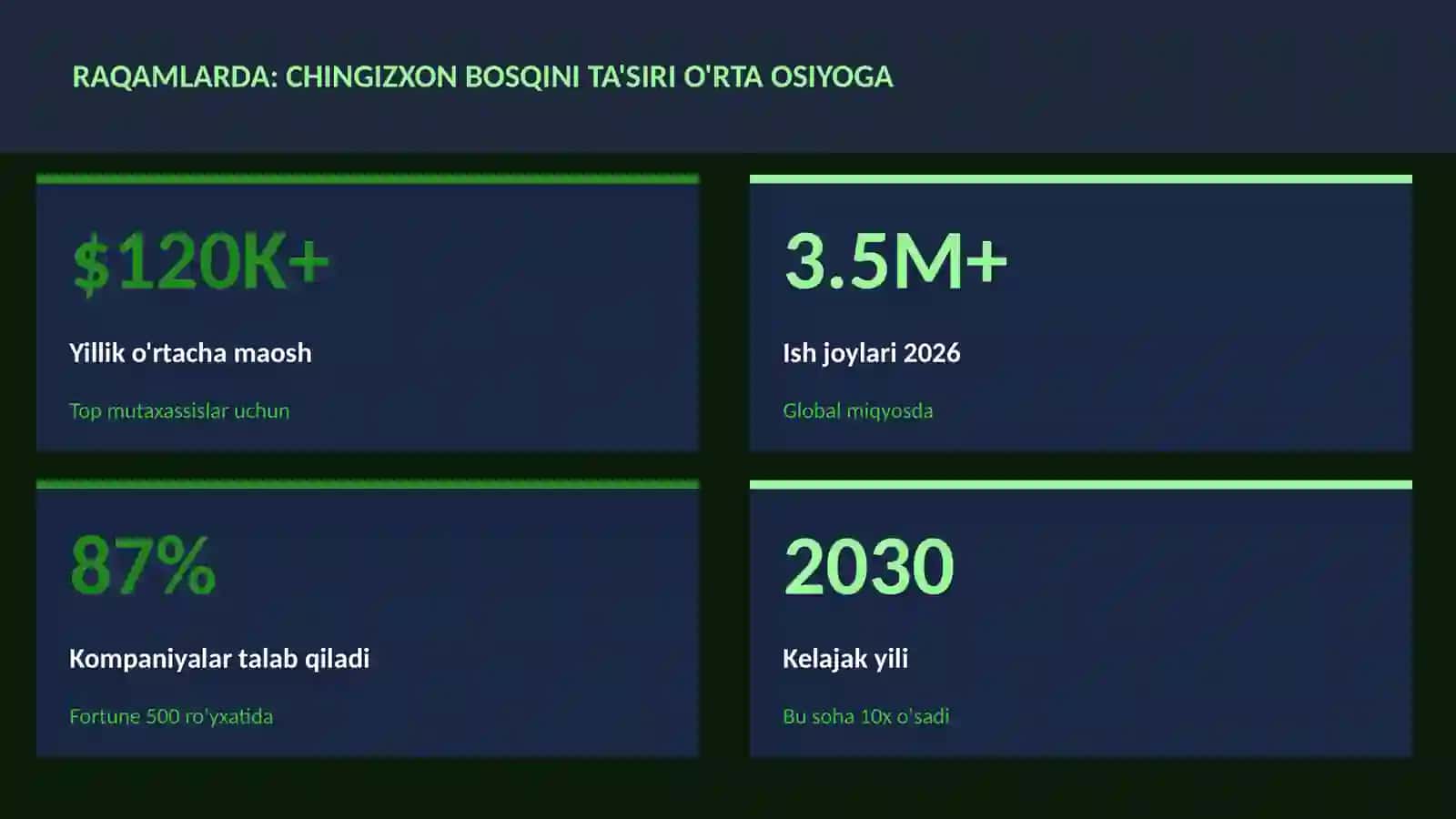Chingizxon bosqini ta'siri O'rta Osiyoga 3