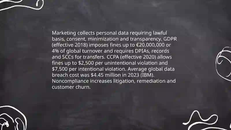 Urgent problems of Marketing 3