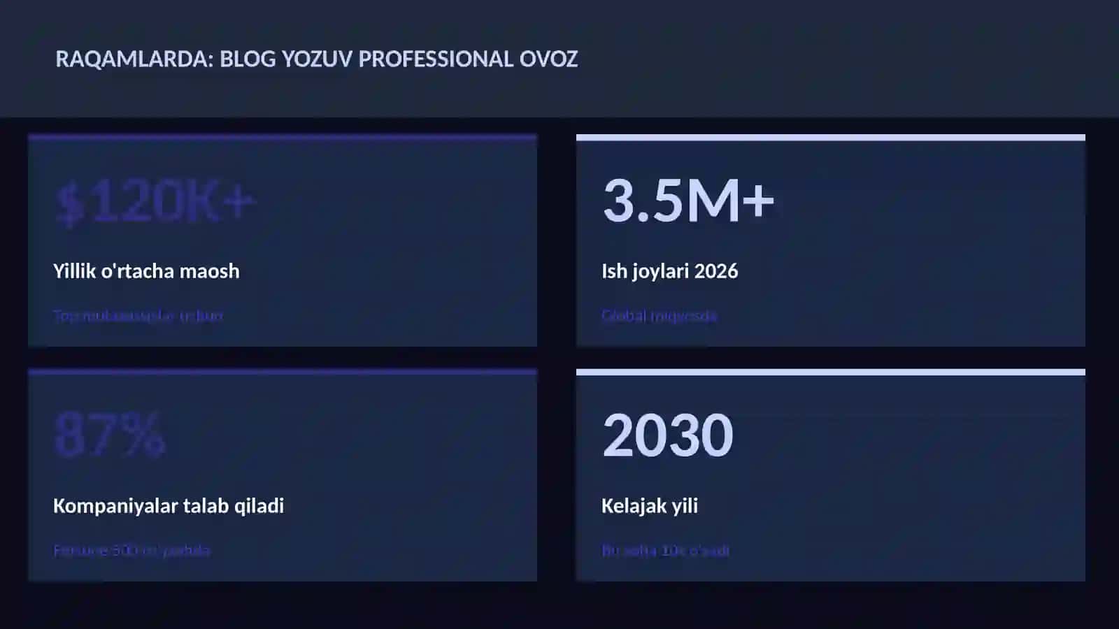 Blog yozuv professional ovoz 3
