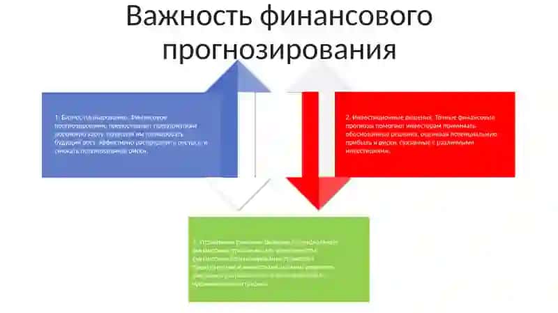 Финансовое Прогнозирование И Планирование В 3