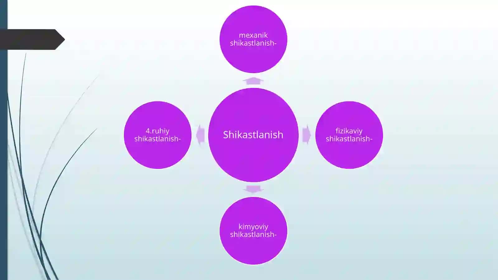 SHIKASTLANISHO’CHOQLARIDA DASTLABKI SHIFOKOR YORDAMINI TASHKIL QILISH 3