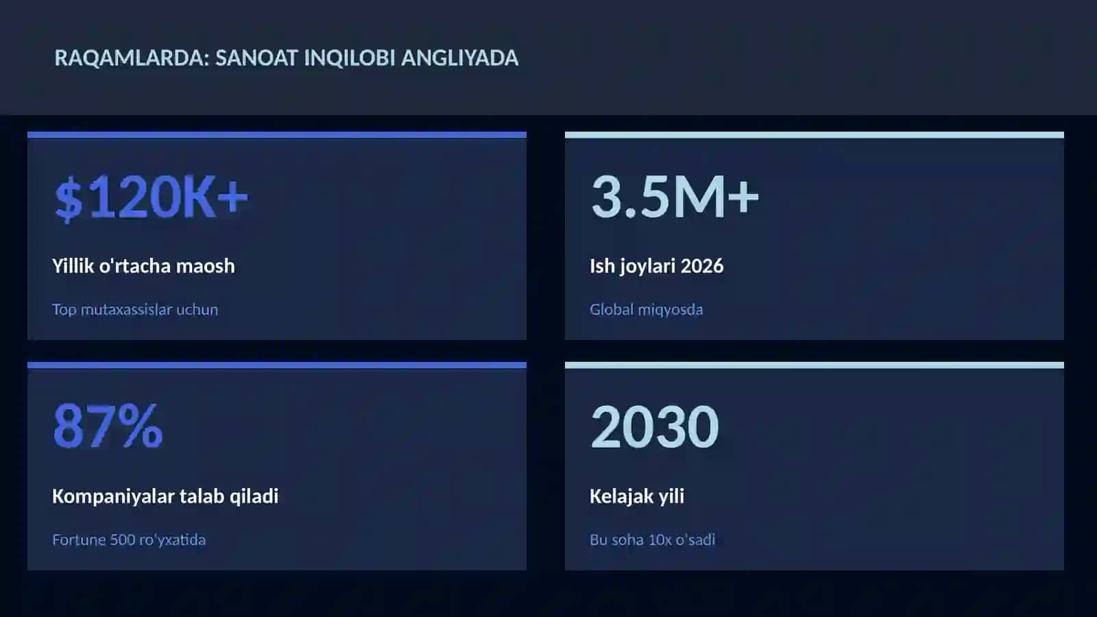 Sanoat inqilobi Angliyada 3