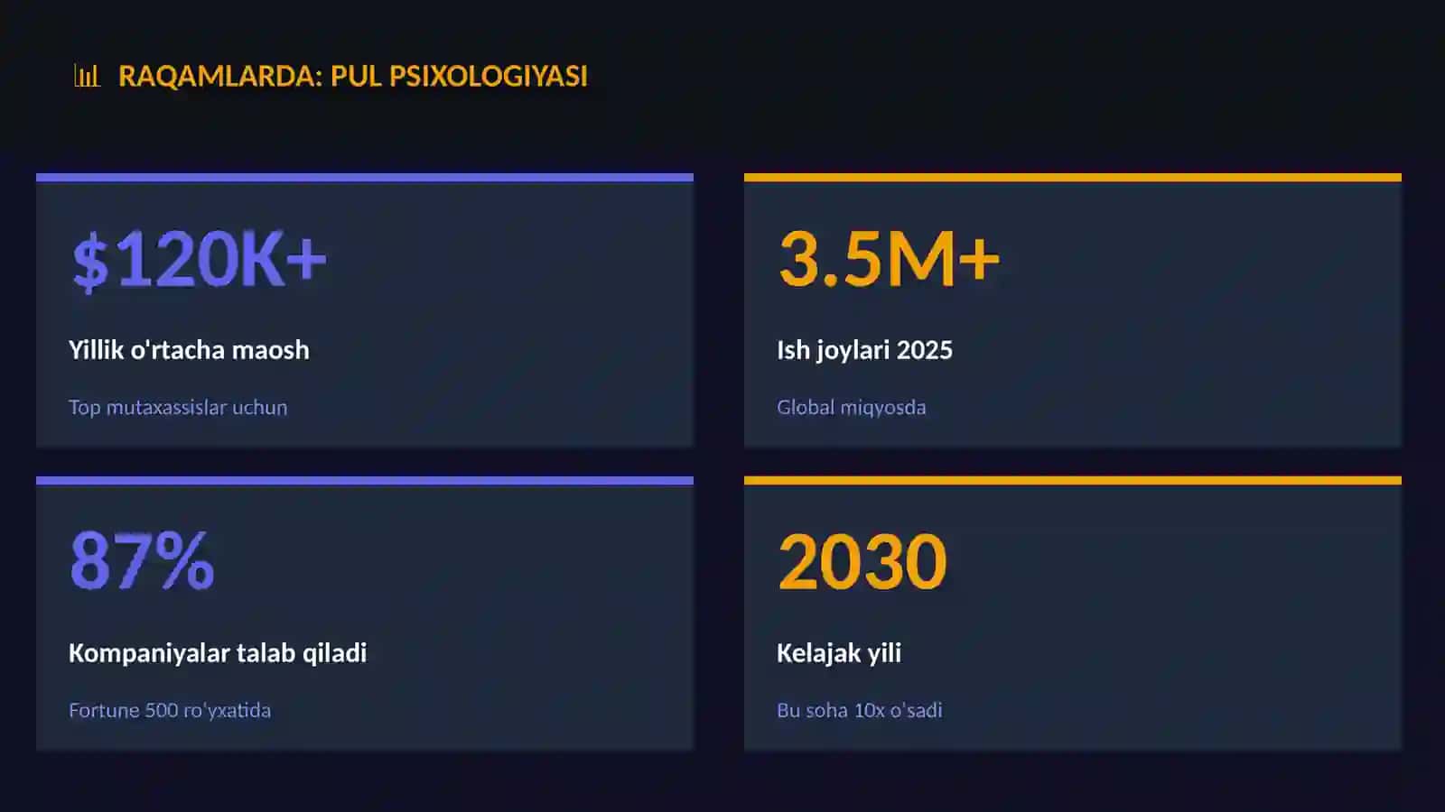 Pul psixologiyasi 3