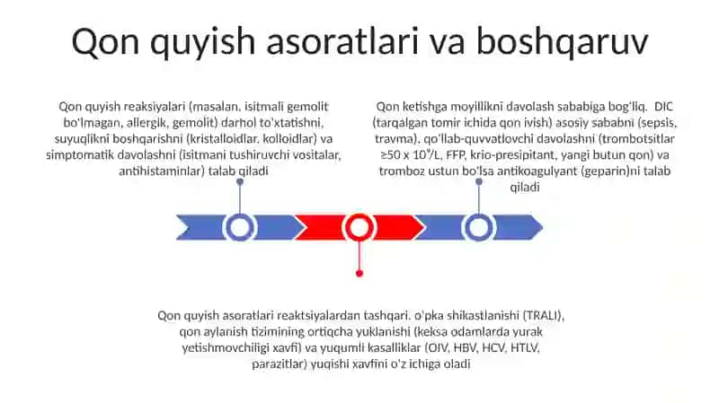 Gemorragik diatezlar. Transfuzion Moxov 3