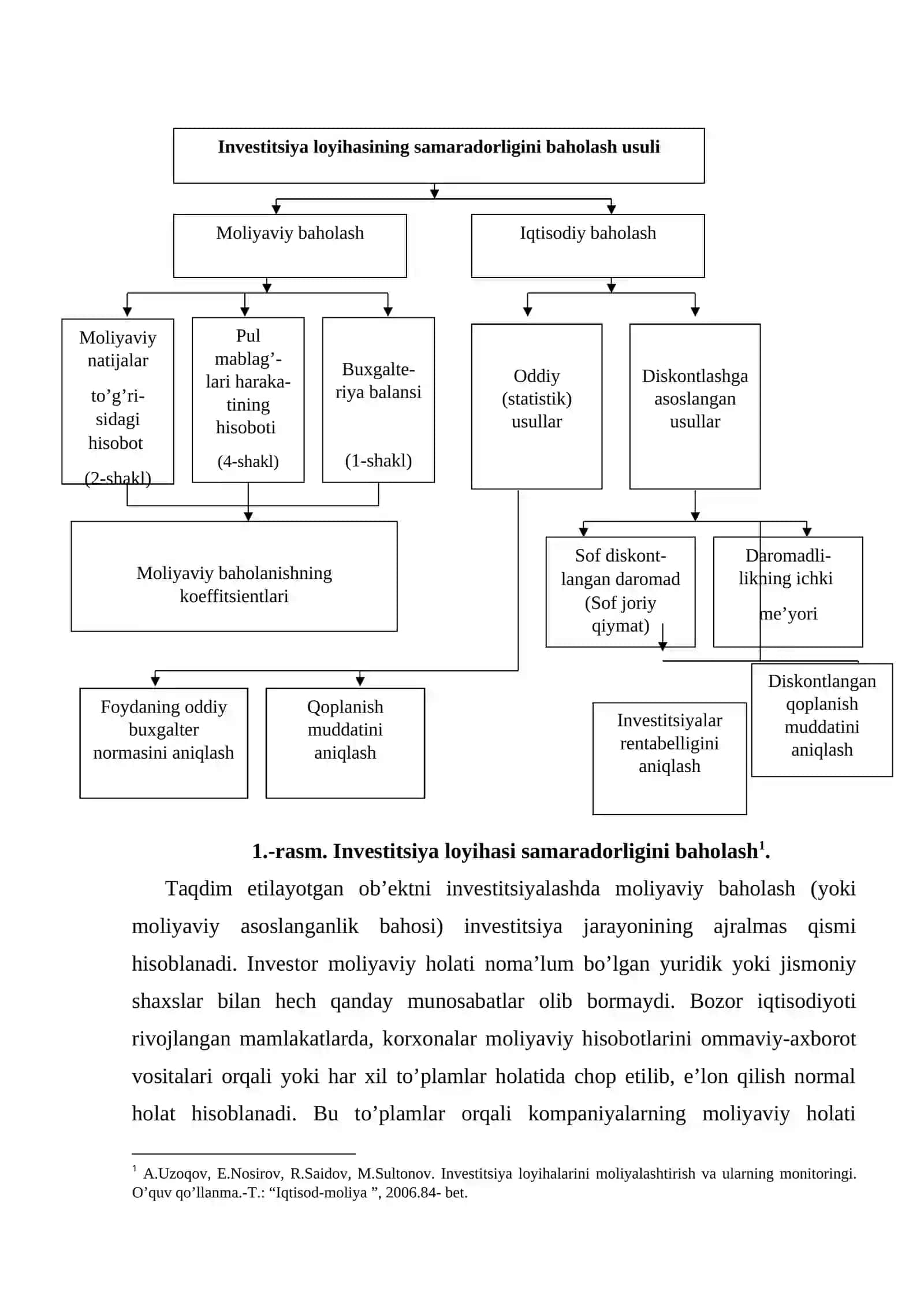 Investitsiya loyihalarining moliyaviy va iqtisodiy samaradorligini baholash 3