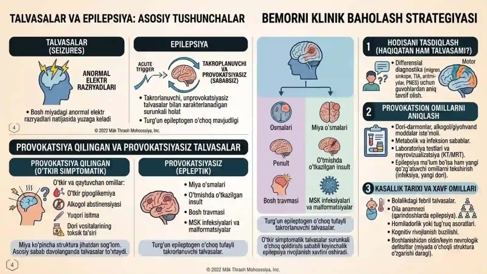 Epilepsiya 3