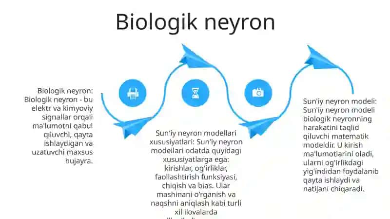 Sun'Iy Neyron Modeli 3